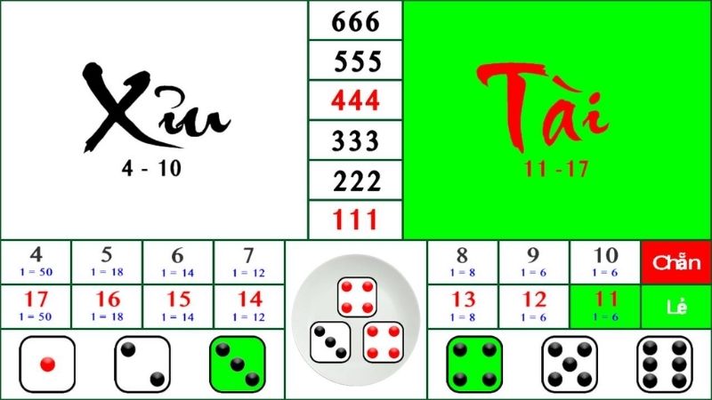 Cách đánh tài xỉu 1-3-2-4: Chiến thuật cá cược thông minh   2 Cách đánh tài xỉu 1-3-2-4 bí kíp quản lý vốn hiệu quả